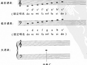 五线谱识谱口诀和歌谣集锦