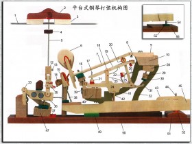 外行买琴,该看哪些地方可知钢琴档次?