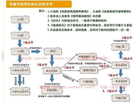 琴童学琴的大致路线图