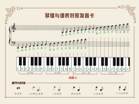 钢琴识谱的三大境界