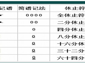 五线谱教程笔记——第三章 音符3/4(认识音符/休止符)