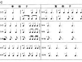 五线谱教程笔记——第五章 4、单拍子和复拍子