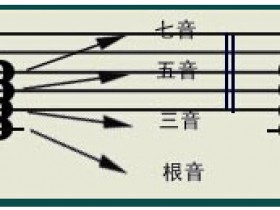 五线谱教程笔记——第七章 和弦 2、七和弦