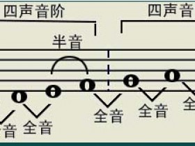 五线谱教程笔记—— 第九章 调式1、大调式
