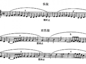 音乐的内部结构之:乐段