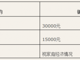 孩子学钢琴的原因和投资