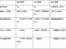 国产钢琴三大品牌---海伦钢琴/长江钢琴/珠江钢琴