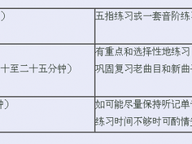 钢琴练习时间表样本:你会合理的安排练琴时间吗?