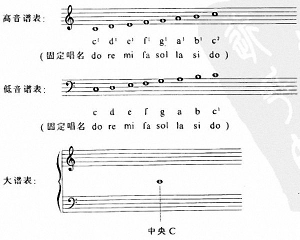 五线谱识谱口诀和歌谣集锦