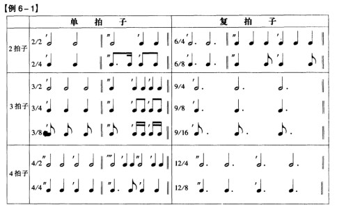 五线谱教程笔记 第五章4 单拍子和复拍子 钢琴奶爸的blog