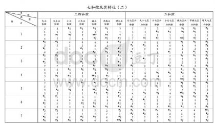 七和弦及转位.jpg