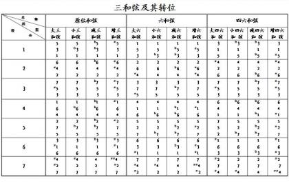 三和弦转位.jpg